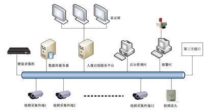门禁系统与网站设计 突发事件应对的双重保障