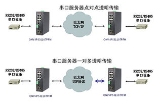 集成串口服务器与工业PoE交换机 网页与网站设计的融合应用