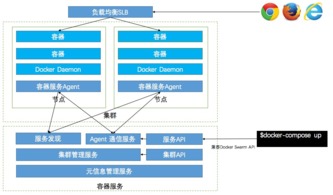 基于容器服务的持续集成与云端交付 多维度打磨网页与网站设计的交付能力