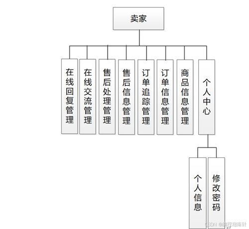 基于SpringBoot的农商对接系统的设计与实现——网页与网站设计